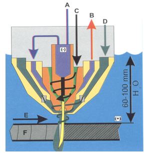Плазменная резка под водой